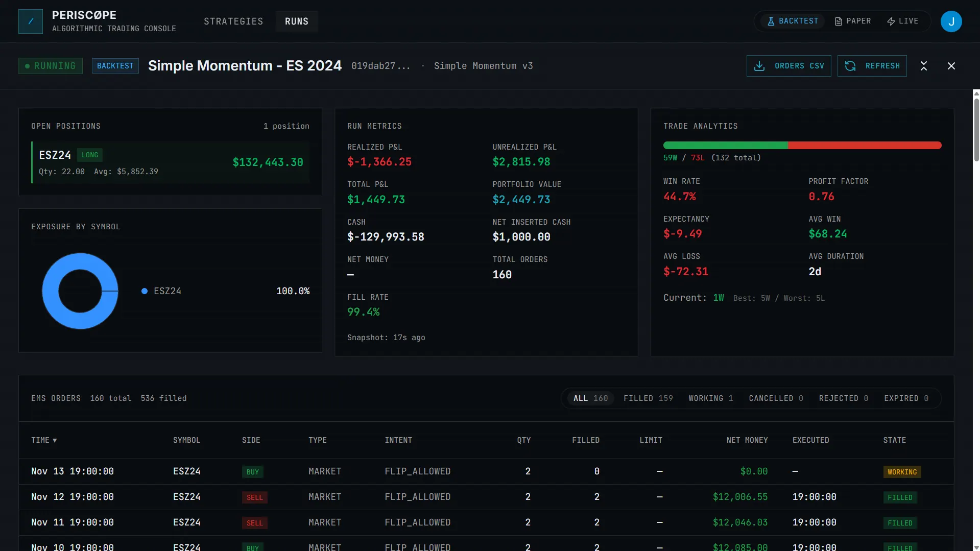 Run dashboard with positions, fills, and P&L